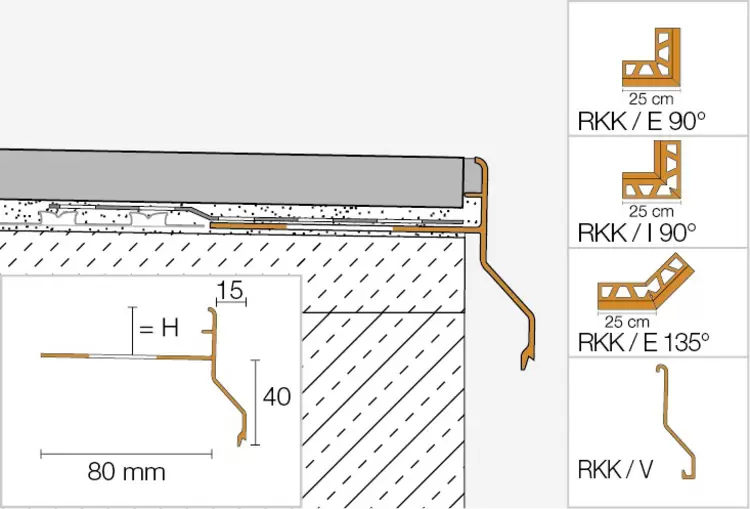Schéma en coupe BARA-RKK 1