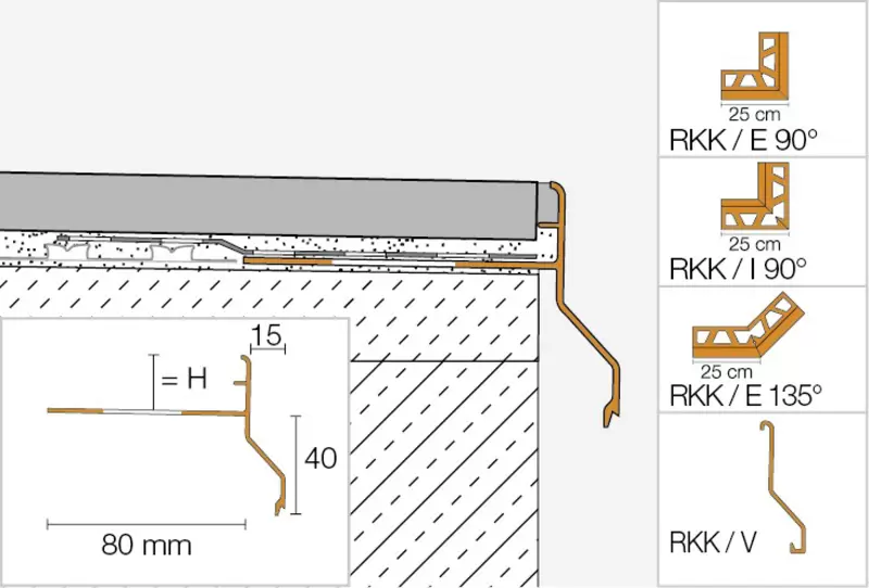 Genomskärningsritning BARA-RKK 1
