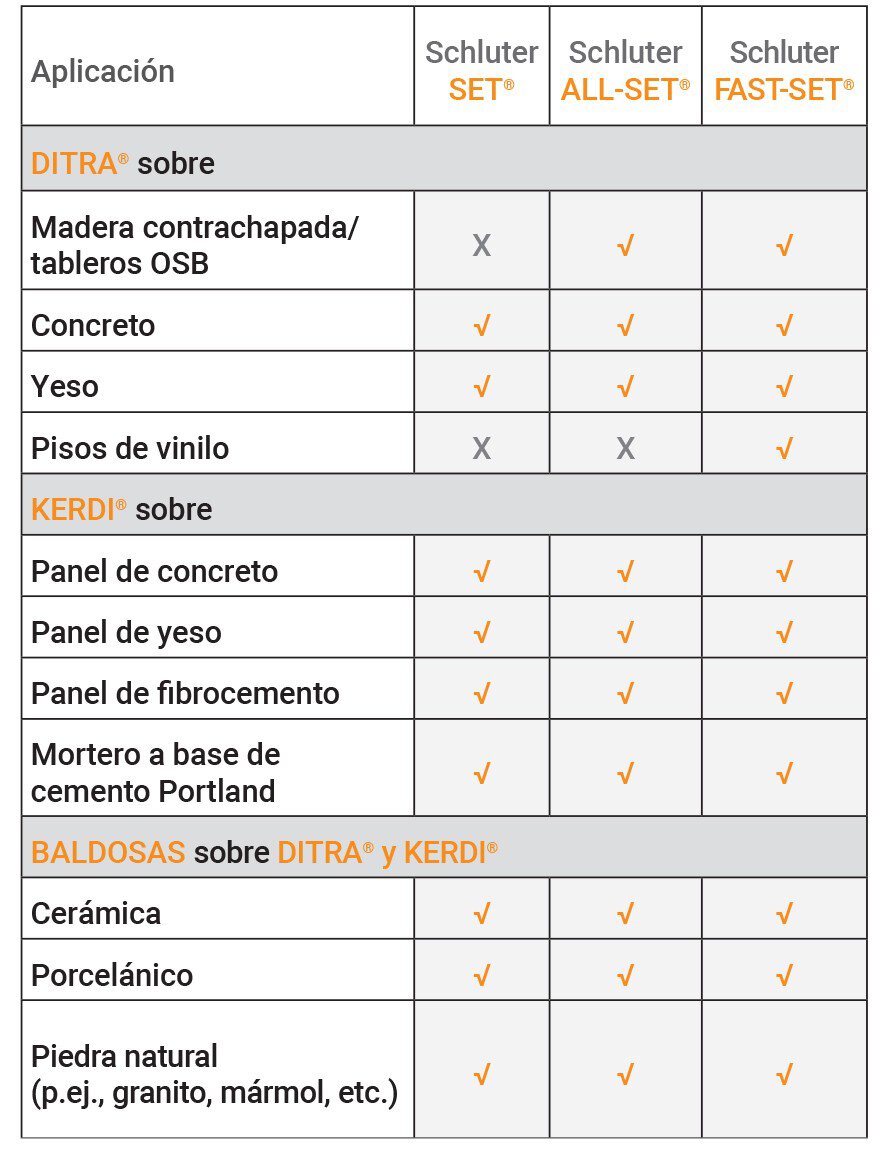 thinset_uses_table_sp.jpg