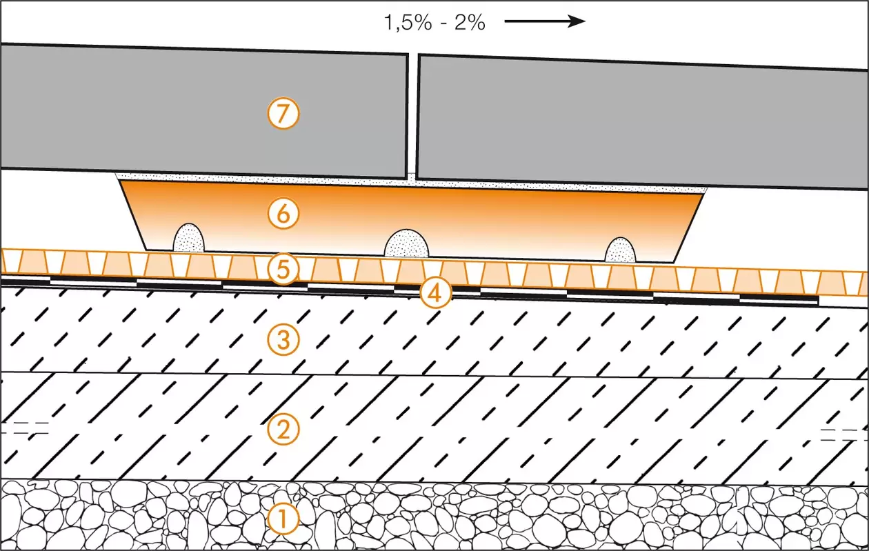 Schl&uuml;ter-Systems section drawing of terrace assembly B.7 Covering assembly with TROBA-STELZ mortar rings
