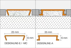 Genomskärningsritning DESIGNLINE 1