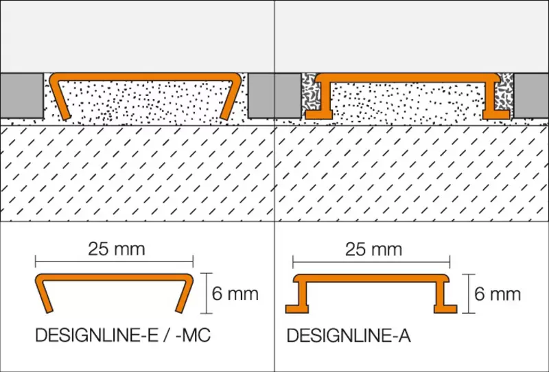 Genomskärningsritning DESIGNLINE 1