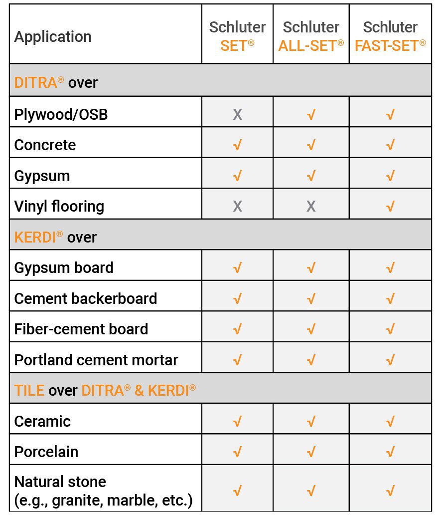 thinset_uses_table.jpg