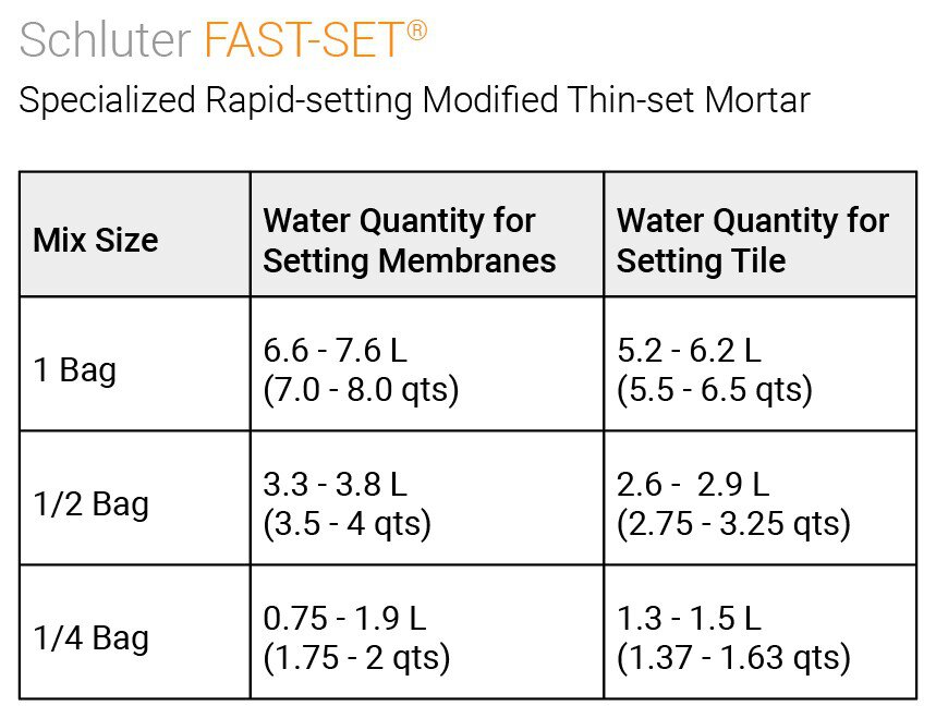 thinset_fastset_waterqty_table.jpg