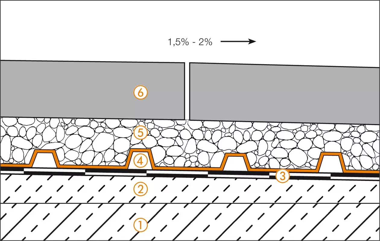 Schl&uuml;ter-Systems section drawing of balcony assembly A.8 Unbonded installation over TROBA in gravel or crushed stone