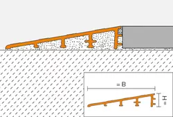 Genomskärningsritning RENO-RAMP-K 1