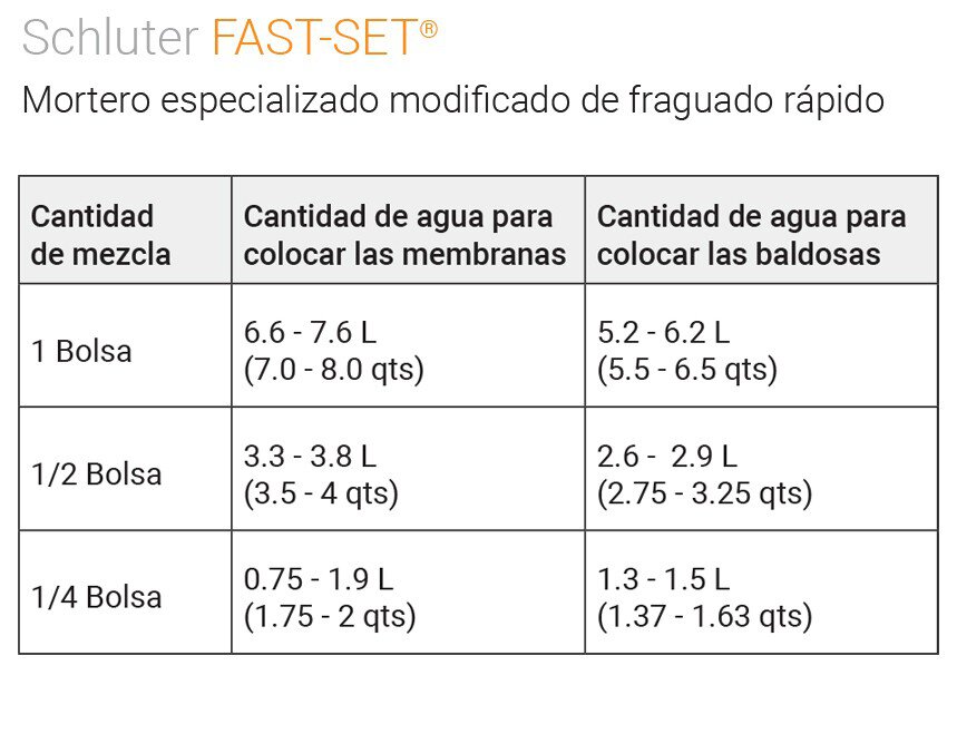 thinset_fastset_waterqty_table_sp.jpg