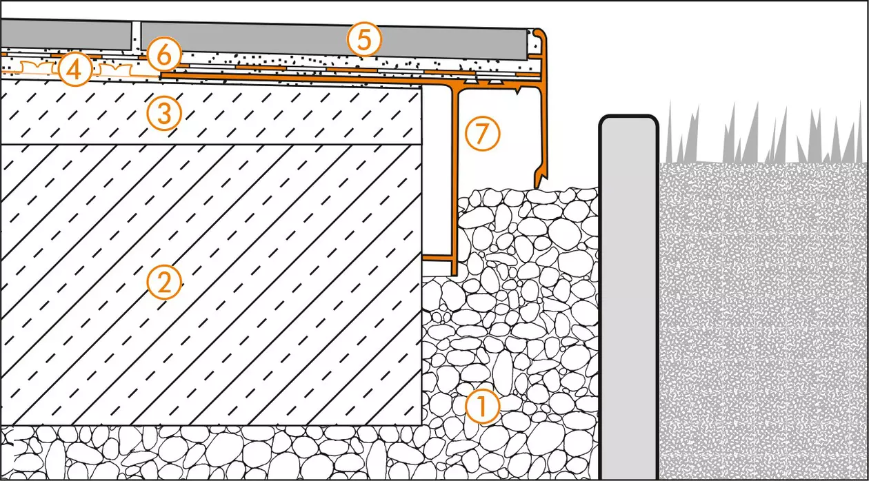 Schl&uuml;ter-Systems section drawing of edge detail 3 for terrace assembly B.1 Covering assembly with DITRA for bonded waterproofing