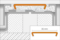 Genomskärningsritning KERDI-LINE-FC 1