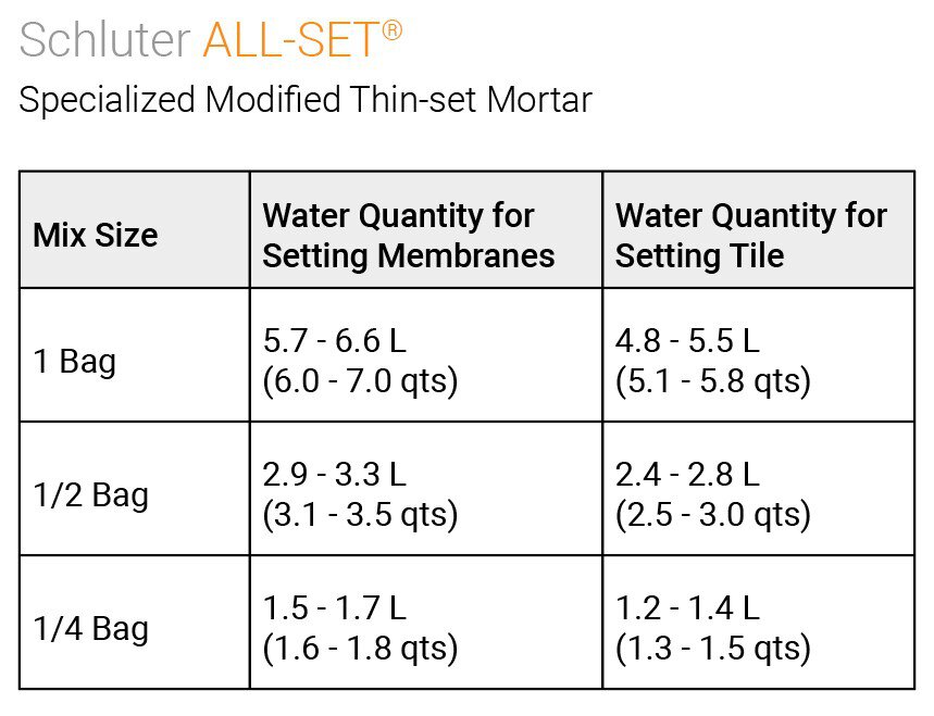 thinset_allset_waterqty_table.jpg