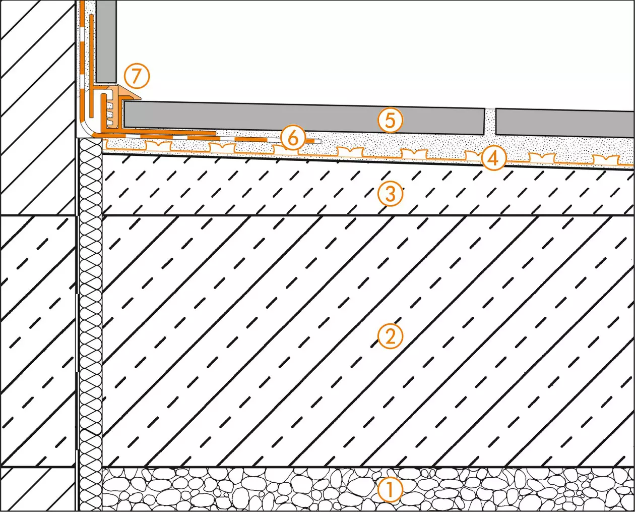 Schl&uuml;ter-Systems section drawing of the wall connection detail for terrace assembly B.1 Covering assembly with DITRA for bonded waterproofing