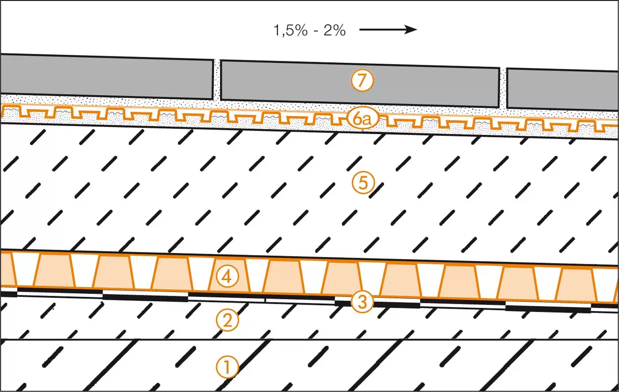 Schl&uuml;ter-Systems section drawing of balcony assembly A.5 Covering assemblies over waterproofing layers according to DIN 18195