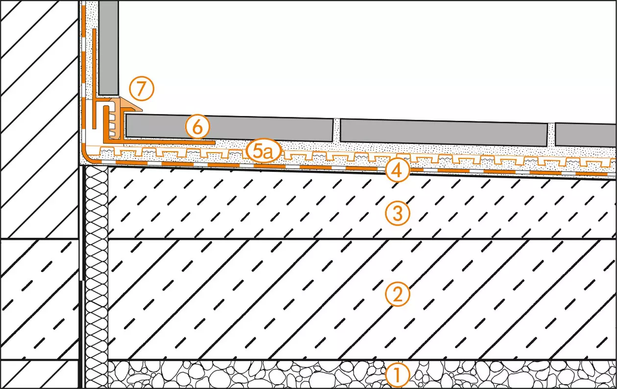 Schl&uuml;ter-Systems section drawing of the wall connection detail for terrace assembly B.2 with DITRA-DRAIN for bonded drainage and bonded uncoupling over KERDI bonded waterproofing