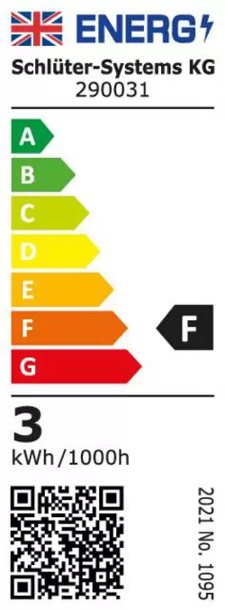 Package of all LIPROTEC energy labels