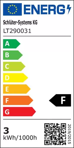 Package of all LIPROTEC energy labels